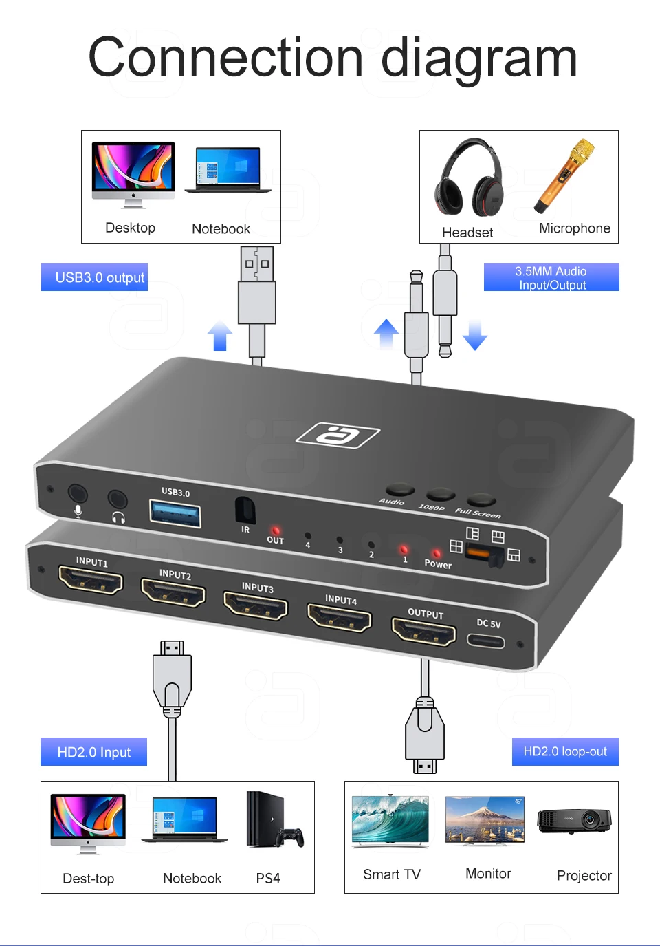 Computers e Electronics
