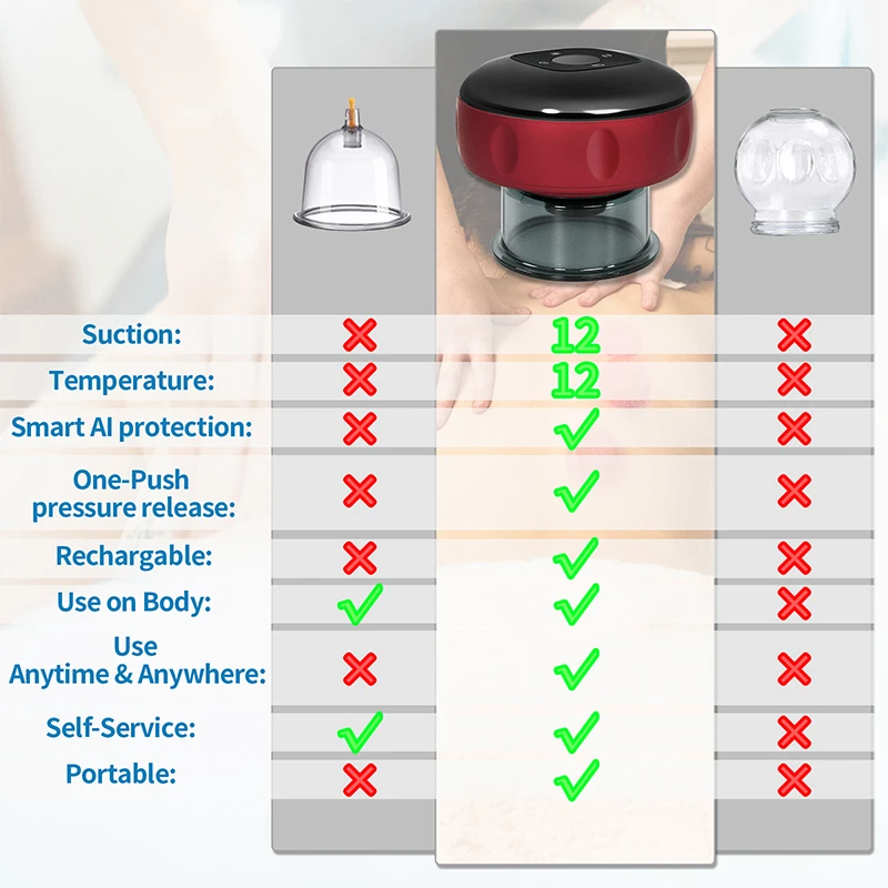 Smart Dynamic Cupping Therapy Set Cellulite Massager 3 in 1 Vacuum Therapy Machine Cellulite Remover 12 Level Temperature