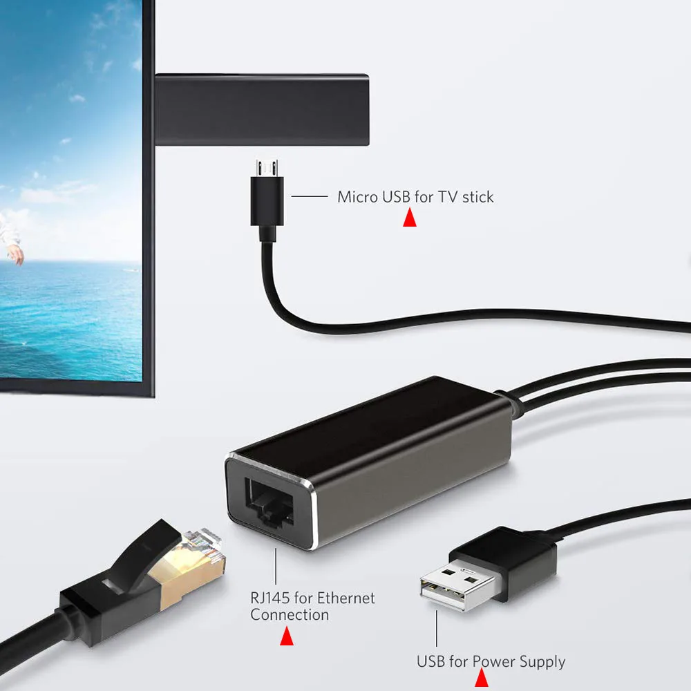 Ethernet LAN Adapter mit 3 USB Ports Hub mit USB OTG Stromversorgung für FIRESTICKS TV Streaming Geräte, 2nd Gen., 3. Generation 4K, Speichererweiterung und mehr