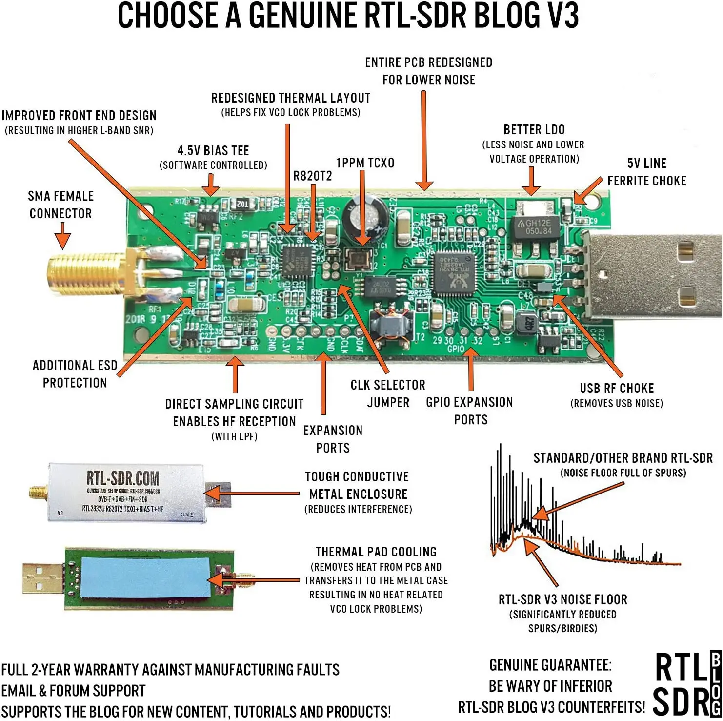 RTL-SDR Blog V3 SDR dongle R820T2 tuner RTL2832U 1ppm TCXO HF USB Stick UK
