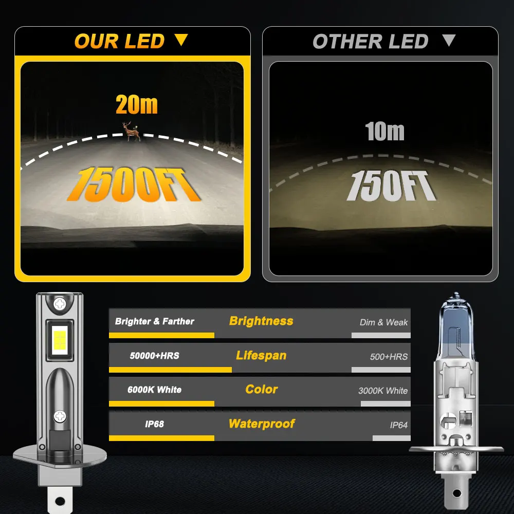 H1 LED 헤드라이트 전구 800000LM 무선 터보 LED 자동차용 조명 1:1 사이즈 CANBUS 오류 없는 플러그 앤 플레이 6000K 백색 전구