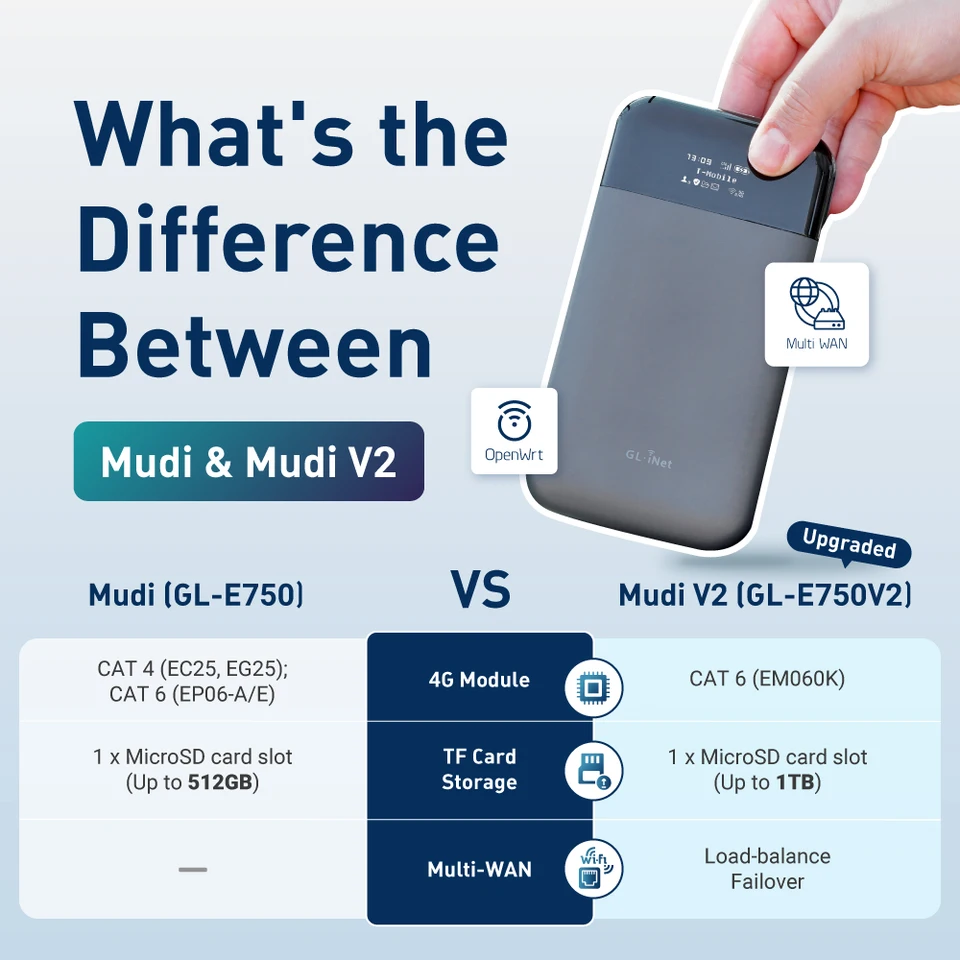GL.iNet Mudi (GL-E750V2) モバイルVPNルーター GL.iNet MUDI V2