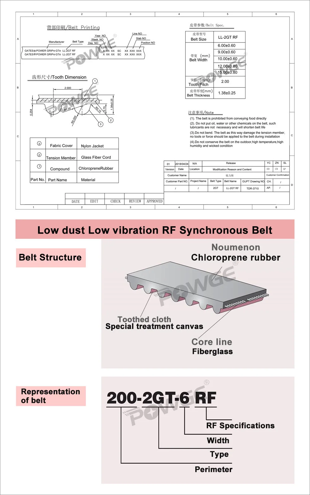correias de transmissao 01