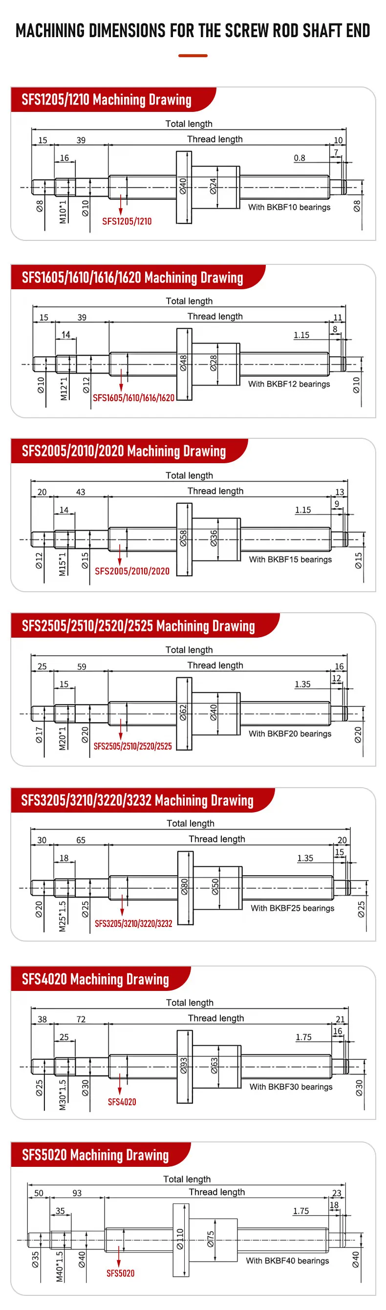 Kugelumlaufspindel SFS1205/1210/1605 L=150mm-1150mm+BKBF/EKEF/FKFF-10/12+Pflaumenkupplung XB20*25/XB25*30+DSG12H/DSG16H – Detail 9