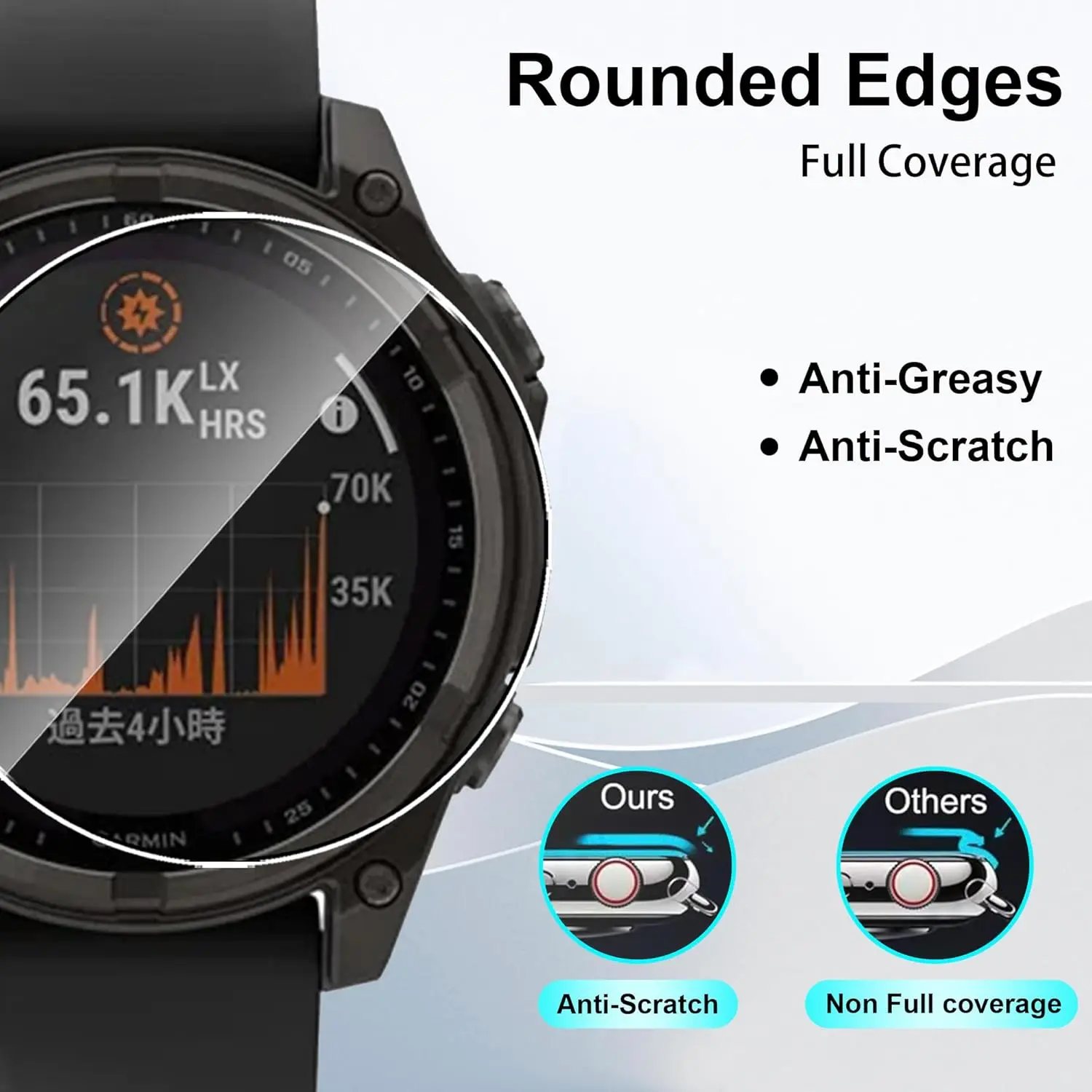 Premium Tempered Glass Screen Protector Set for Smartwatches - 3 Pack