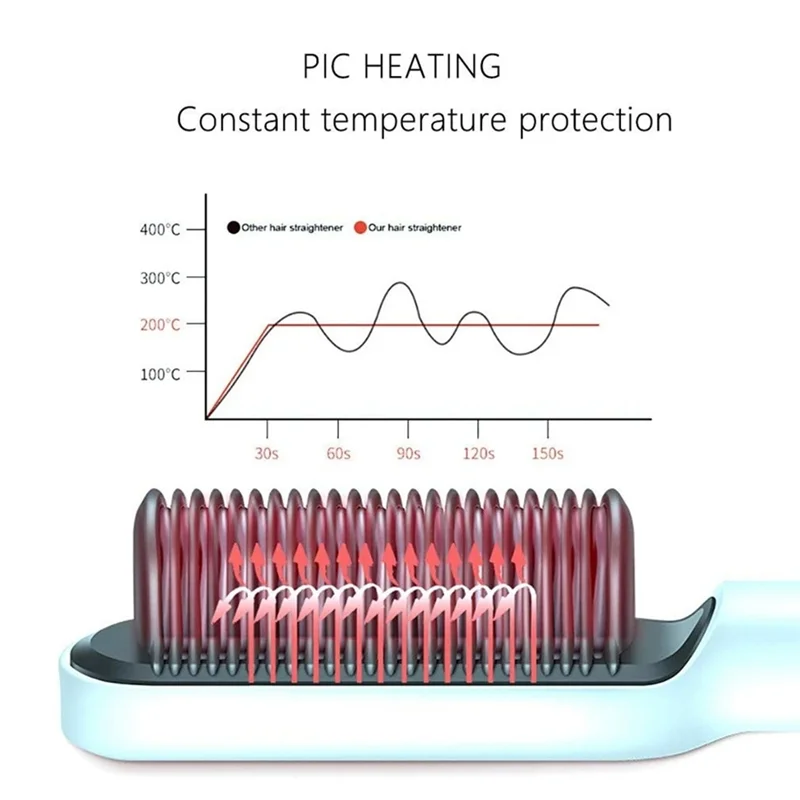 Hair Straightener Combs 2 In 1 Hot Comb Professional Multifunctional Fast Heating Anti-Scald Styler Tools EU Pluga52q