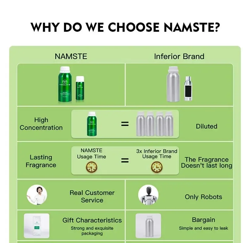 NAMSTE New Smell Essential Oil Fragrance Oils Home Flavoring Aroma Diffuser Essential Oil Orchid Harmony Ocean For Resort Mall