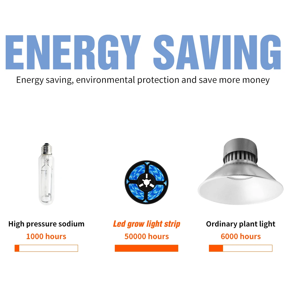 Рисунок 5 - Фотолампа для гидропоники