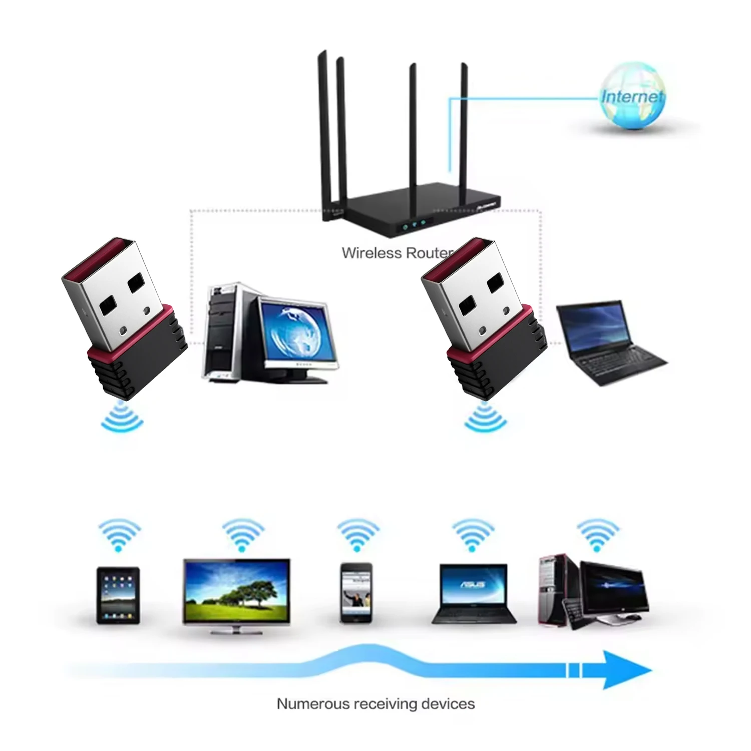 미니 USB WiFi 어댑터 150Mbps RTL8188 라즈베리 파이 데스크탑 노트북 PC용 무선 네트워크 카드 - 윈도우 호환
