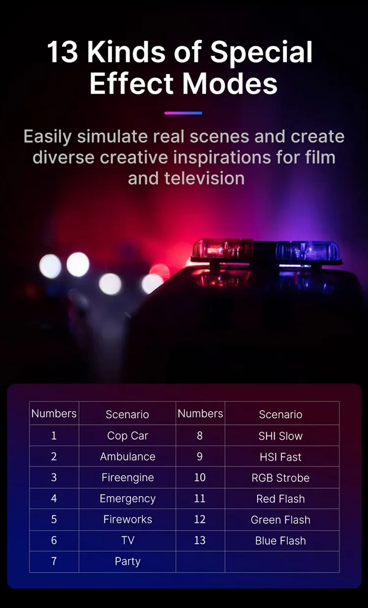 Long-lasting power of Ulanzi VL49 RGB LED Light