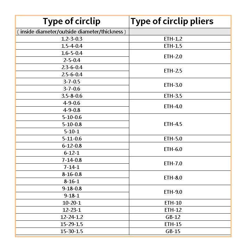 E circlip pliers e ring fork washer Assortment KitCirclipsRetaining RingHandToolsCirclipOD3mm/4/5/6/7/8/9/10/11/12/14/16/18 circlip pliers