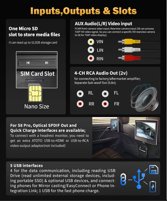 10 inch/QLED] ATOTO S8 Pro S8G2104PR-N Double-DIN Android Car Stereo  Receiver,Wireless CarPlay & Android Auto,Dual BT w/aptX HD,Split Screen  Display,USB Tethering, VSV&LRV, Built-in 4G Cellular Modem