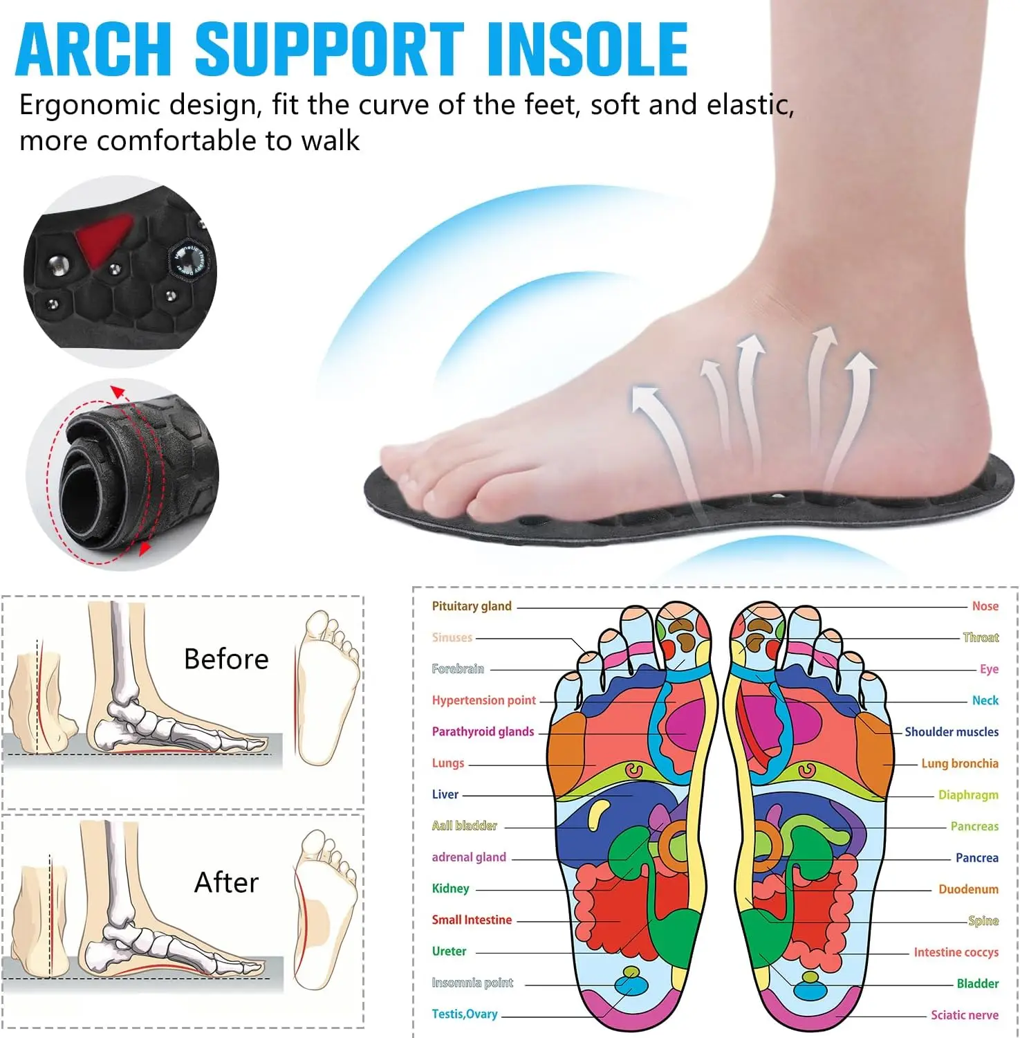 Unisex Magnetic Therapy Foot Insoles Orthopedic Shoe Soles Weight Loss Slimming Massage Acupoints Arch Anti-fatigue Shoes Pads