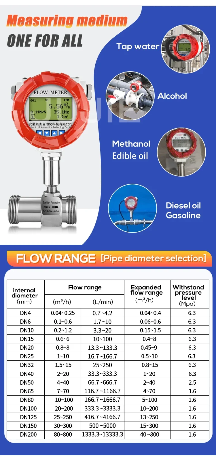 Industry Digital Fuel Flowmeter Pulse 4-20mA RS485 Output Thread Connection Wate