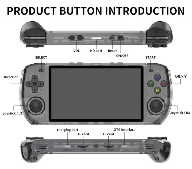 その他 Powkiddy.RGB10MAX3PRO Powkiddy RGB10MAX3 Pro Pocket Handheld Game Console