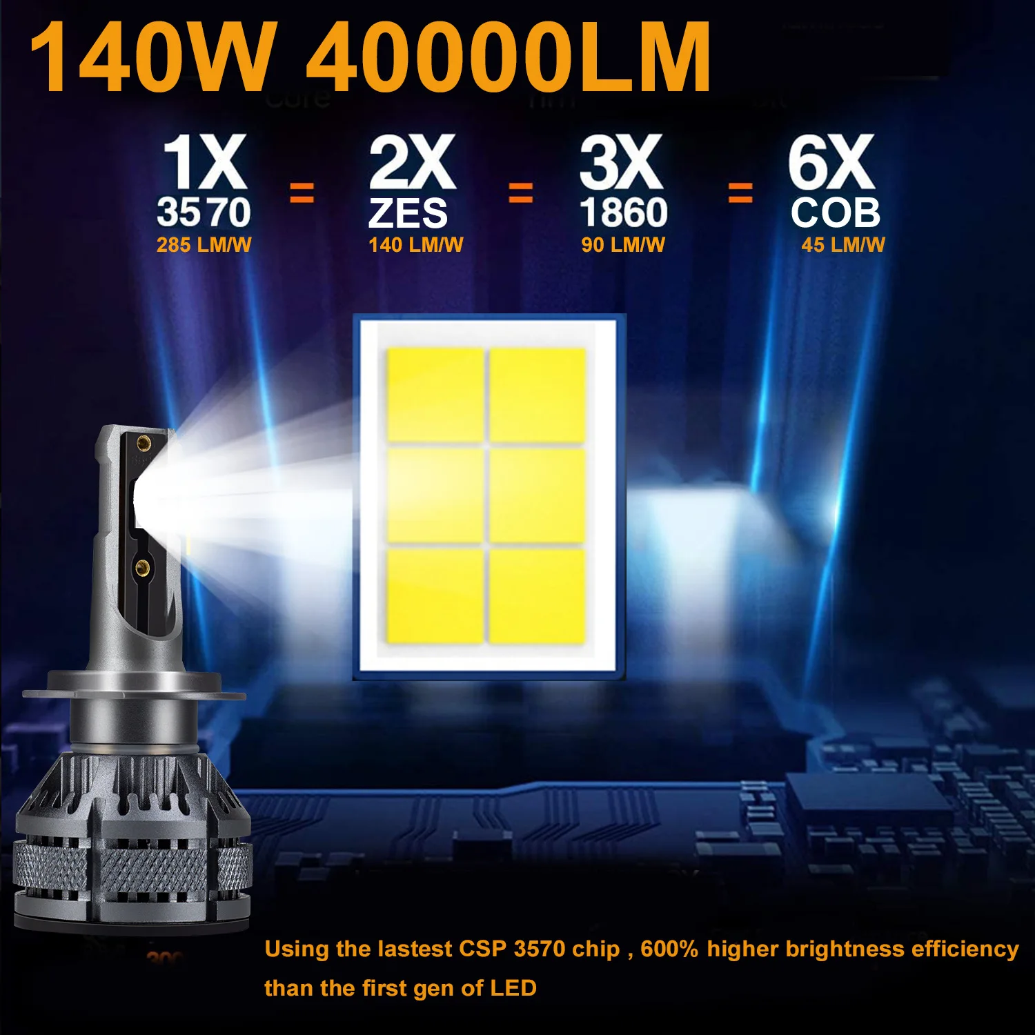 

Brighten Up Your Way with H7 H11 LED Headlights Bulbs - Long Distance Visibility