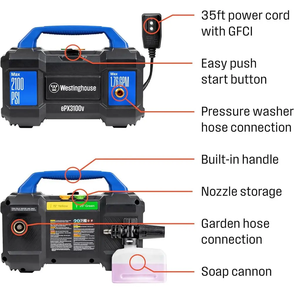 description
