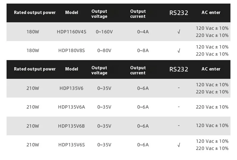 HDP180V8S HDP1160V4S programmable DC power switch supply mobile phone Laboratory