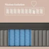 King Mattress, Extra Lumbar & Hip Support, Pain Relieving Soft Bed Motion-Isolation, Fiberglass Free, 12 Inch Plush Mattress 5
