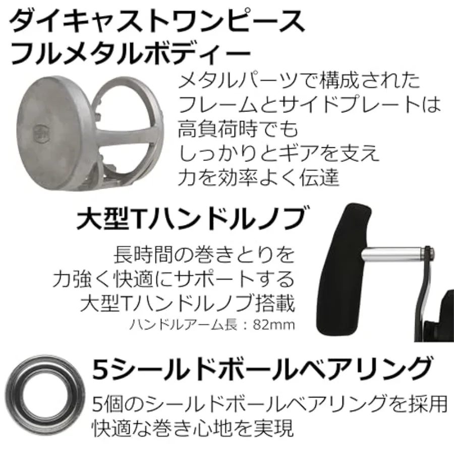 description