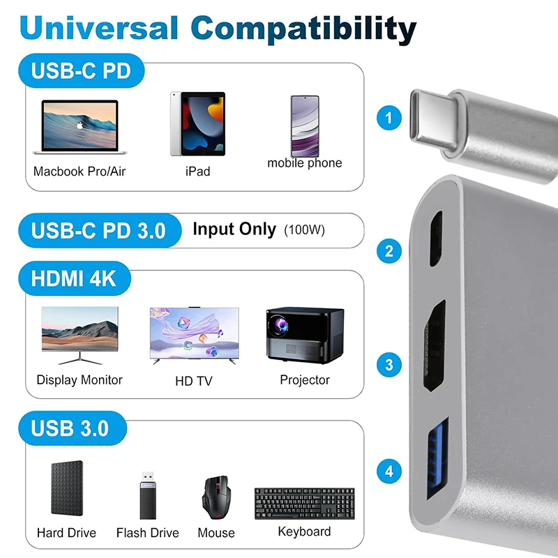dsc-products