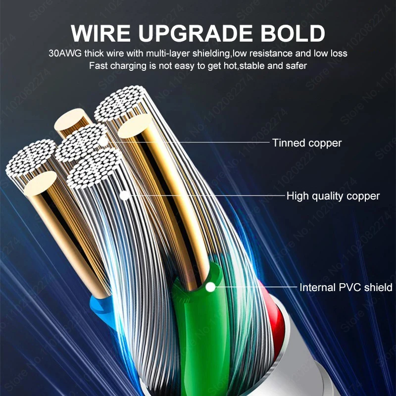 รูปสินค้า สายชาร์จ USB-C 100W ชาร์จเร็ว ใช้ได้กับทุกสมาร์ทโฟน