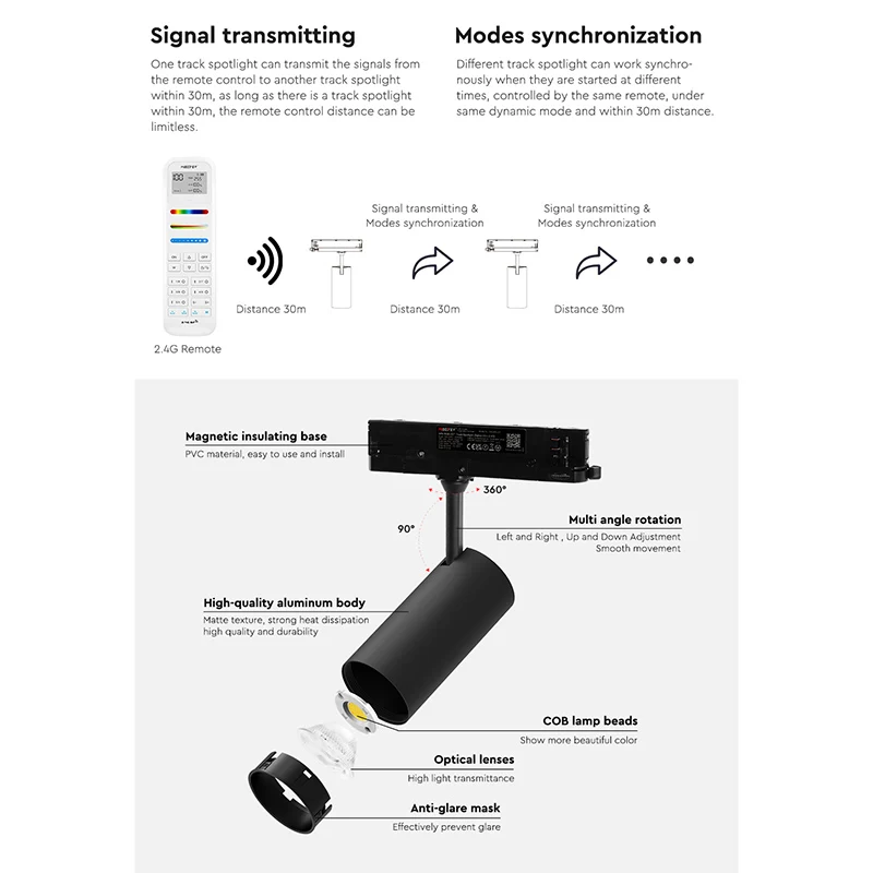 Zigbee 3.0 Miboxer RGB+CCT LED Track Spotlight 30W Tuya APP 2.4G Dual White Spotlight Ceiling Type RF Remote Control 110-240VAC