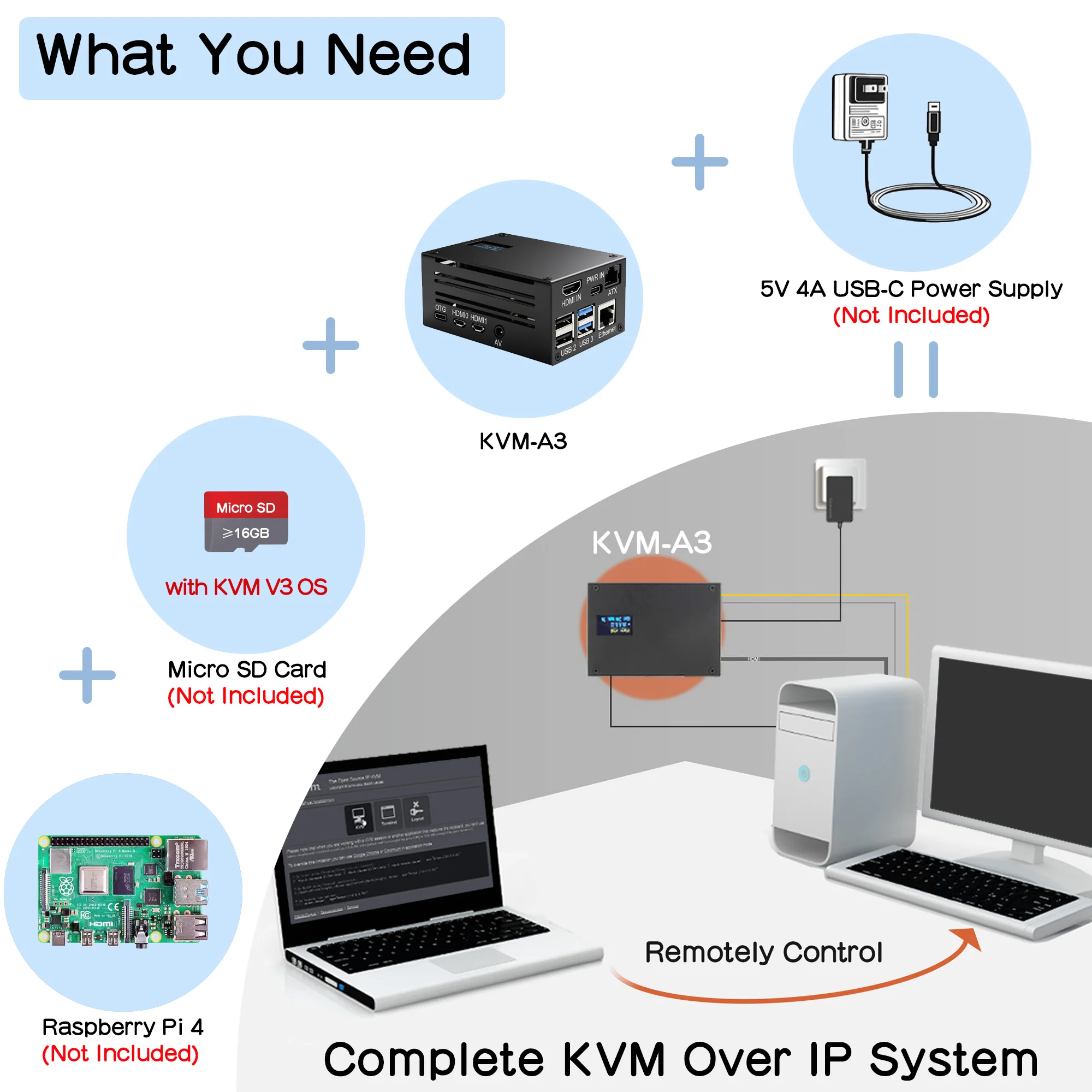 【新品未開封】Geekwarm KVM-A3 キット Geekworm KVM-A3 Kit for Raspberry Pi 4 Open-source KVM Over