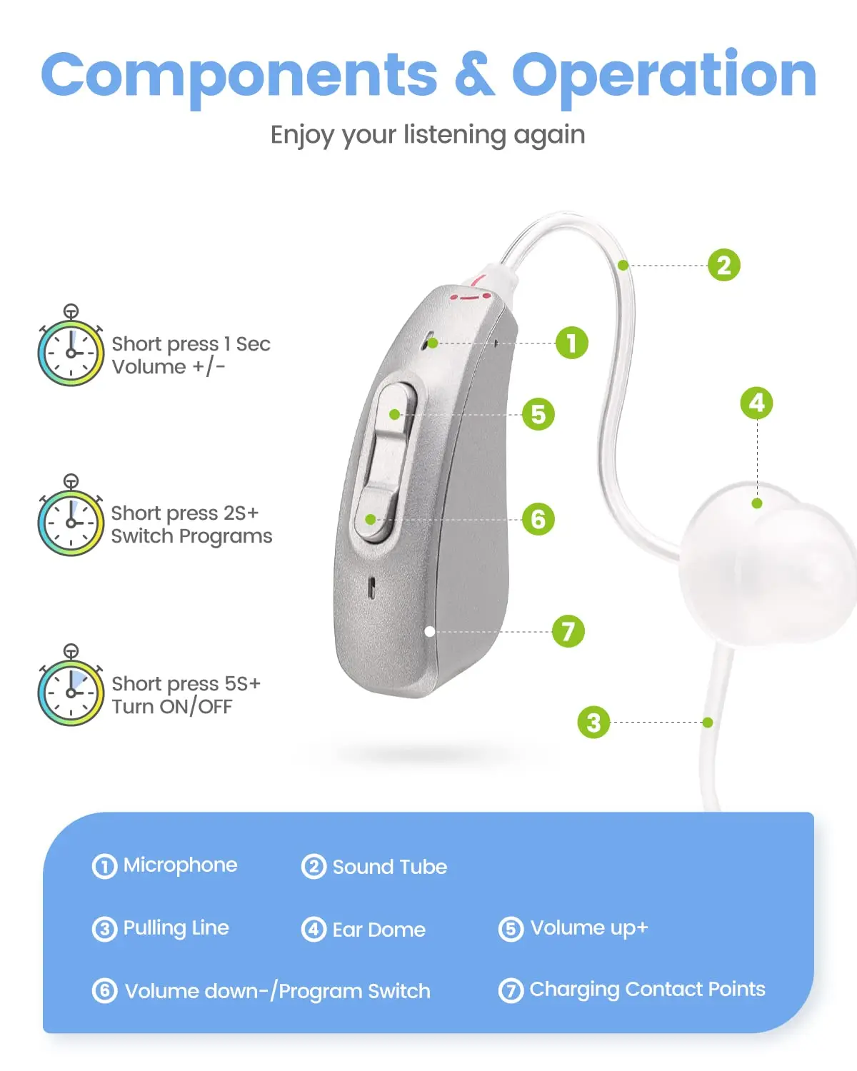 Hearing aid rechargeable hearing aid invisible amplifier 10 channel BTE charging arret noise reduction function