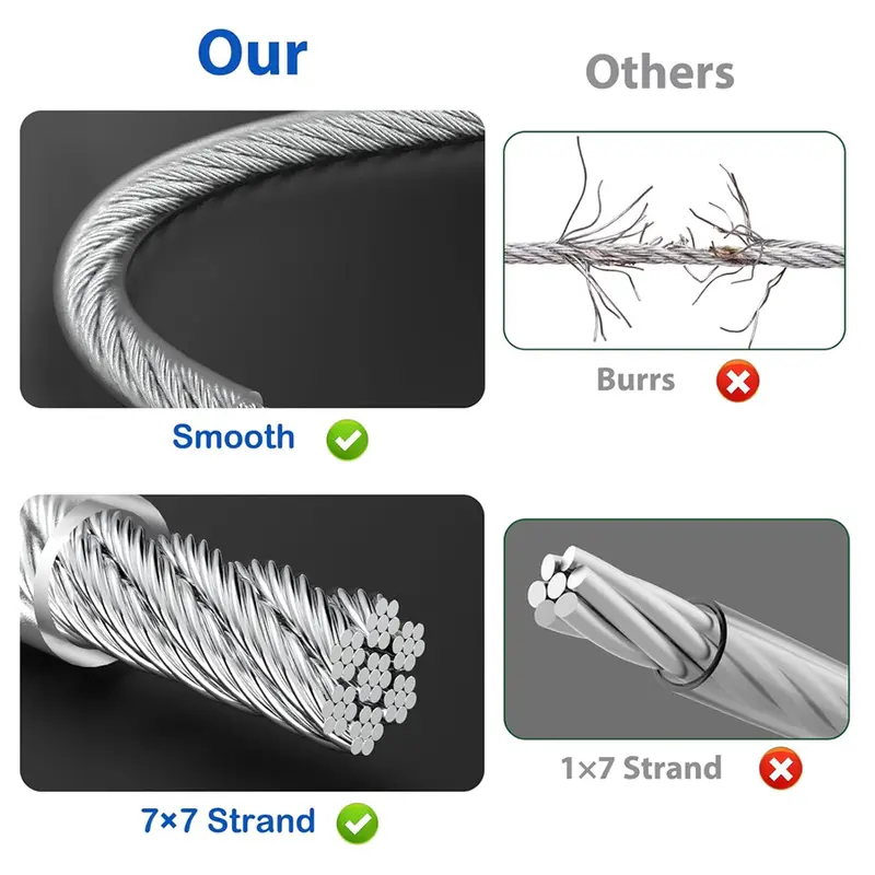 10/20M 2mm Stainless Steel Wire Rope Kit with PVC Coating and Cable Clamp for Clothesline Garden Railing Outdoor Fence Etc - Image 4