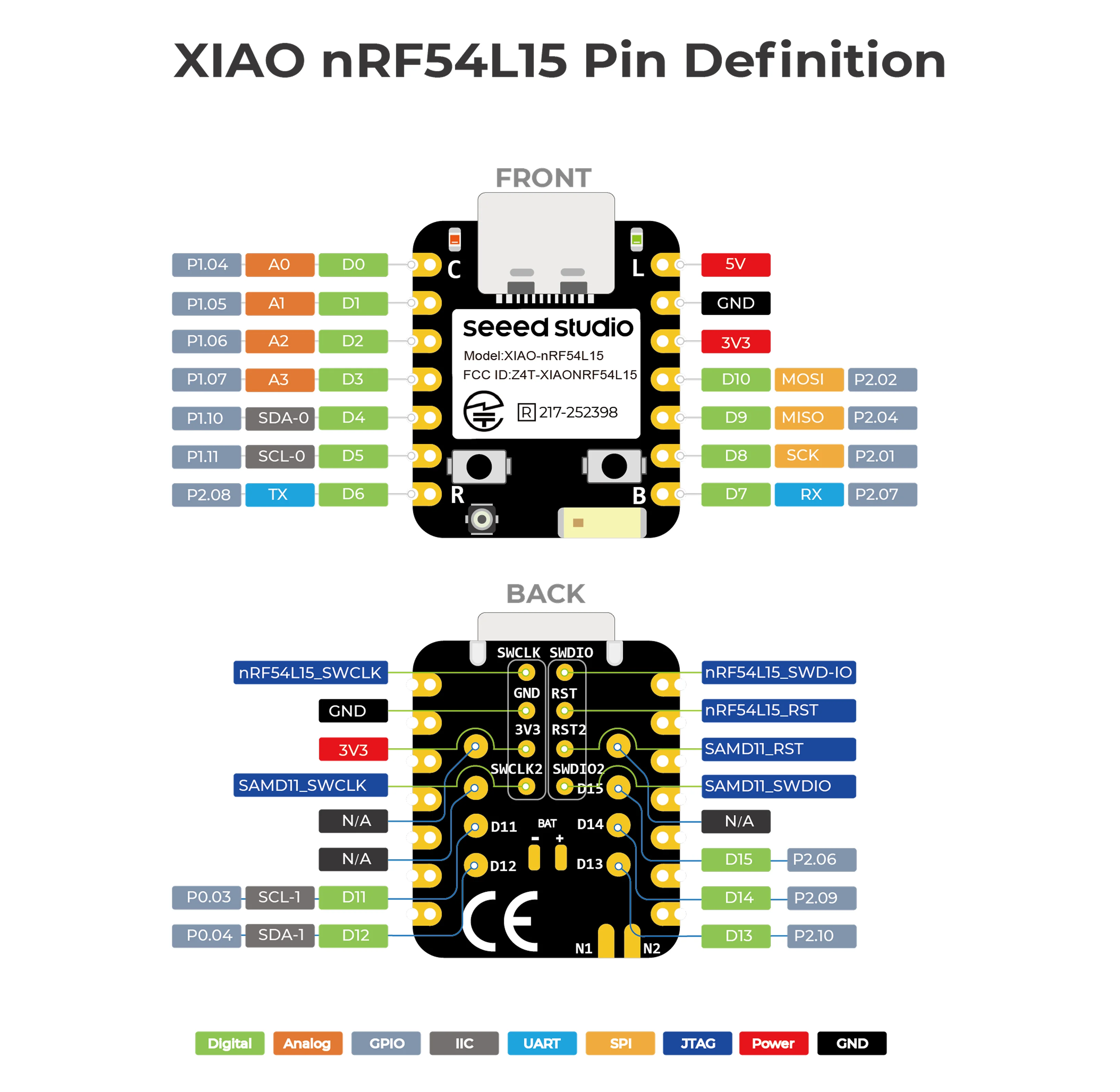 XIAO nRF54L15, 128MHz Arm Cortex-M33,BLE 6.0, Matter, Thread, Zigbee,16GPIOs, US