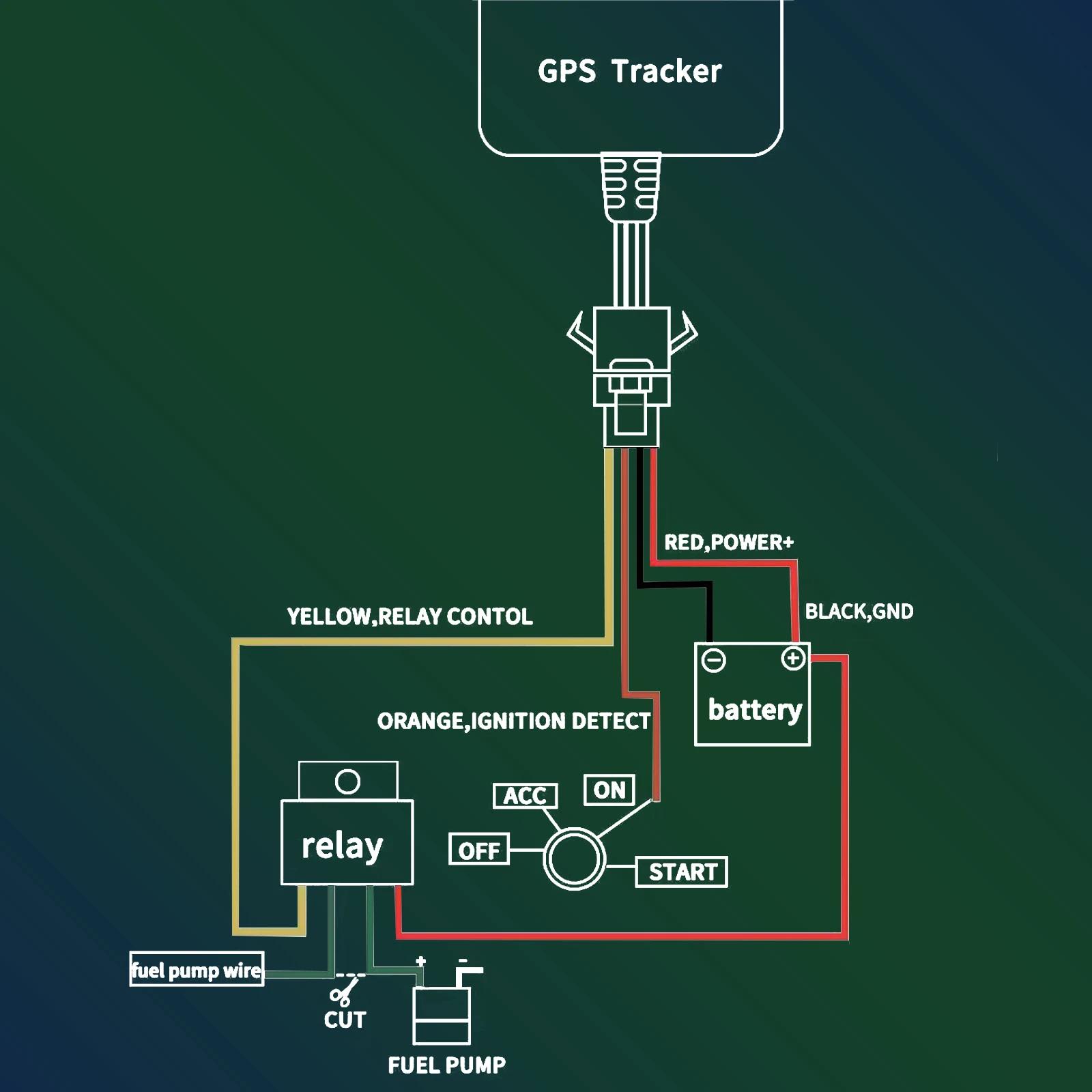 SinoTrack 4G lokalizator GPS ST-906L 4PIN do urządzenie do śledzenia pojazdów motocyklowego samochodu z odciętą bez zasilania oleju