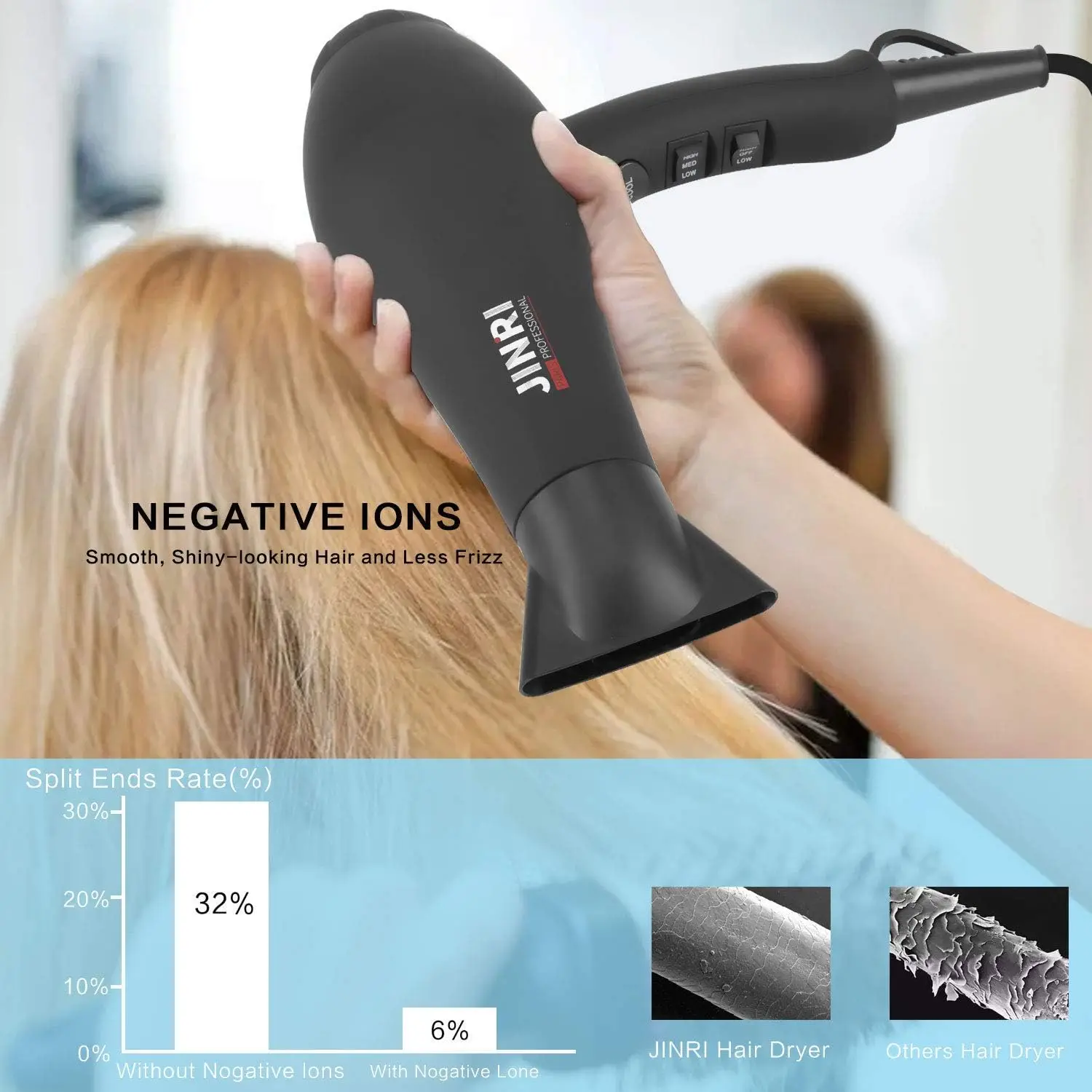 Dryer 1875W, Negative Ionic Fast Dry Low Noise Blow Dryer, Professional Salon Hair Dryers with Diffuser, Concentrator, Styl