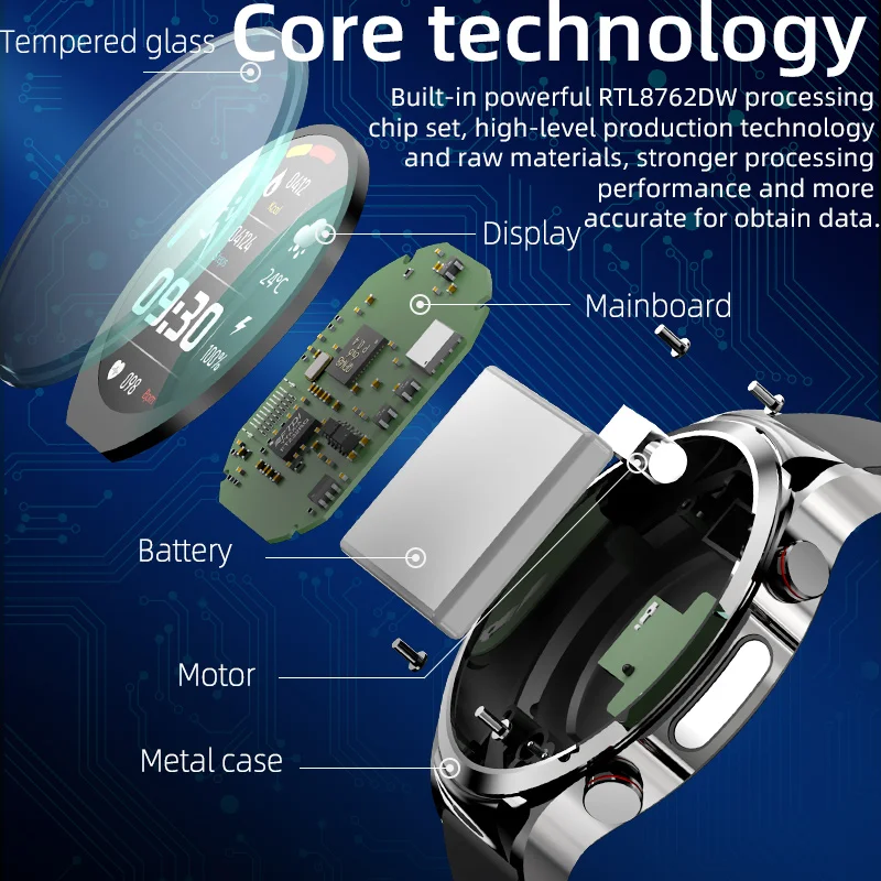 2023 ο  ECG + PPG µ Ʈ ġ  ɹ   ǰ Smartwatch   ð