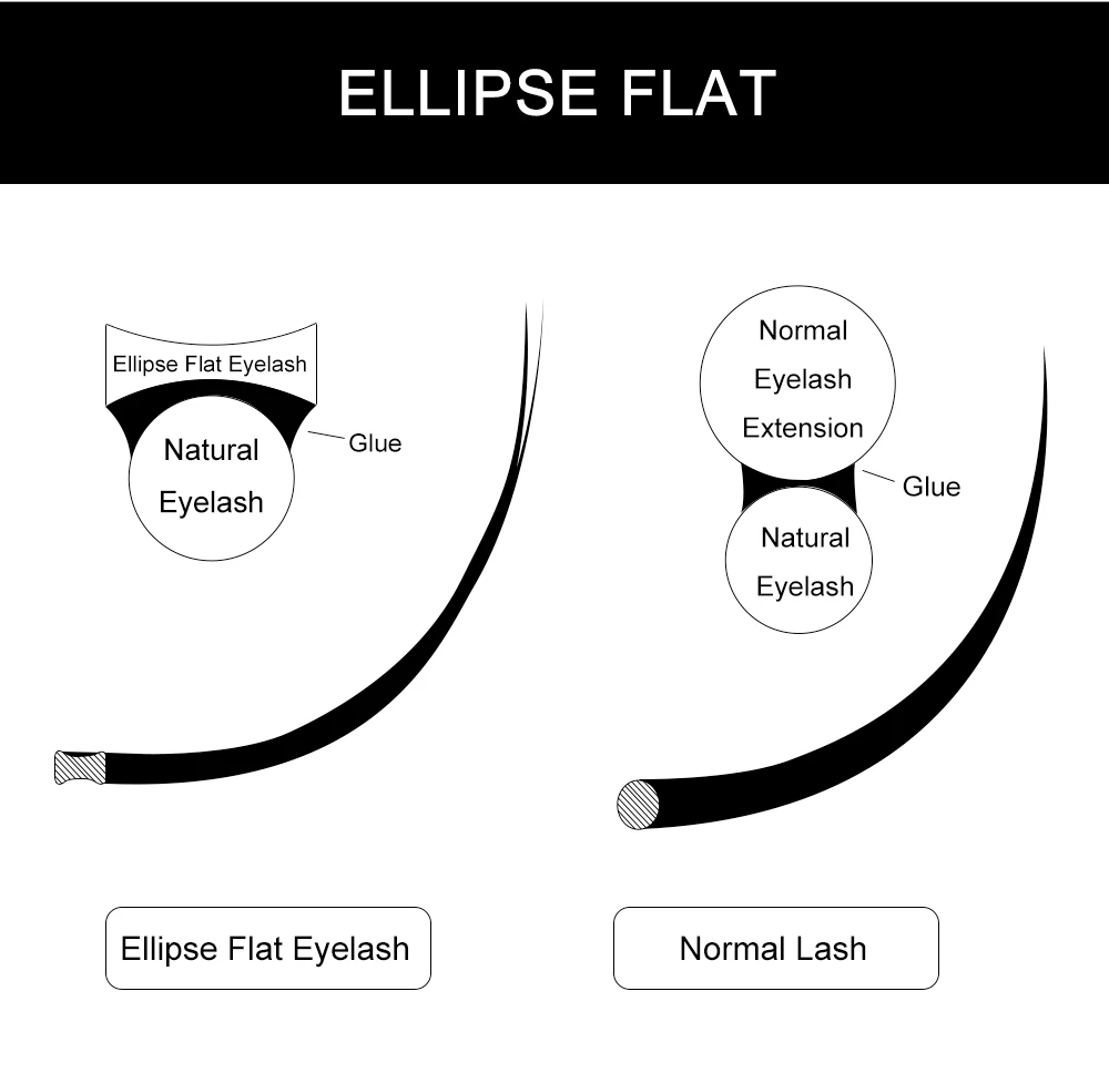 Description Picture 5 of itemYelix Colored Ellipse Flat Eyelash Extensions Purple Blue Brown Green Lashes Individual False Natural Mink Lashes