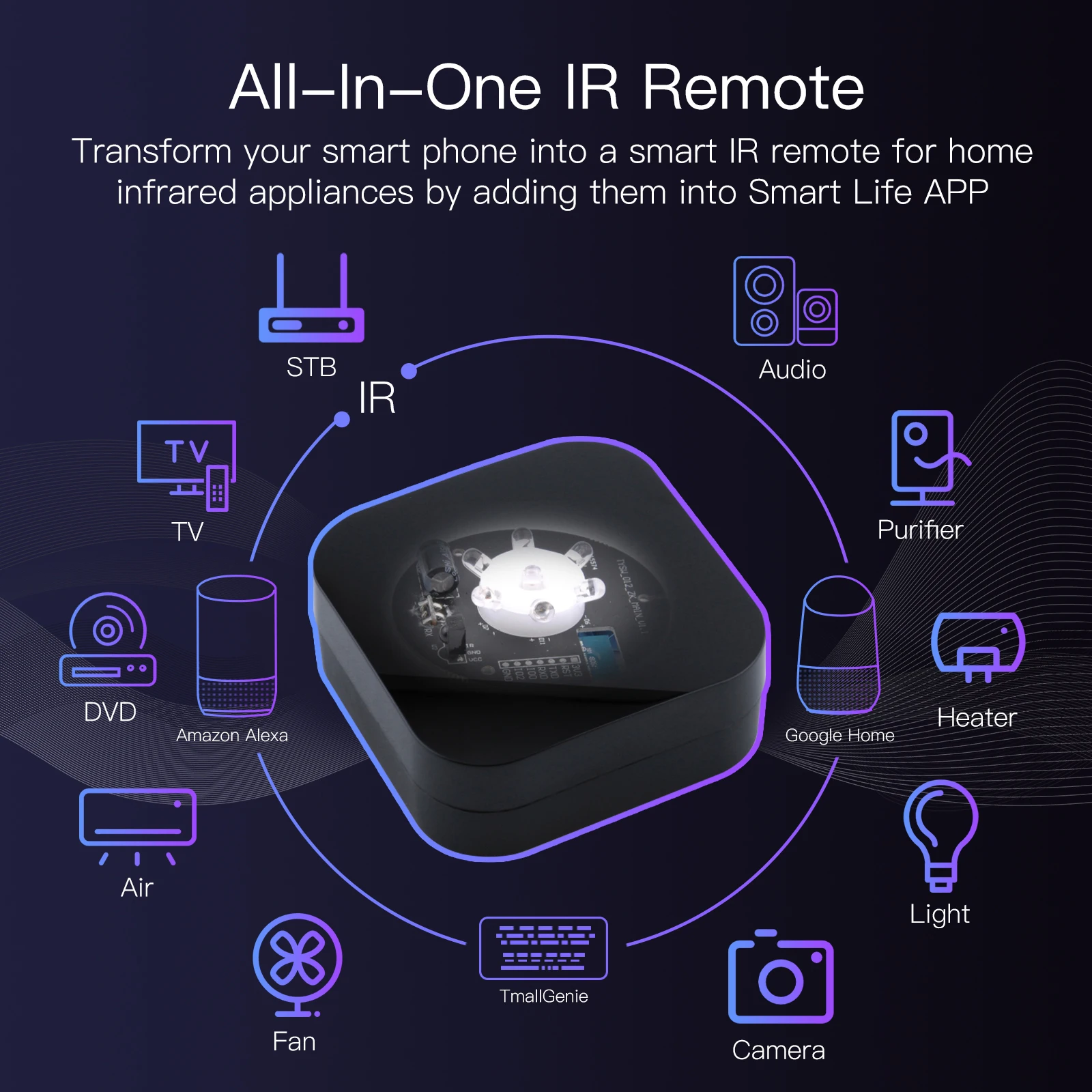 ZigBee Infrared IR Remote Controller Alexa Google Home Air Conditioner TV IR Remote Smart Home