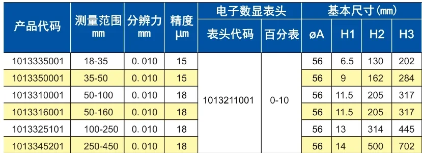 내경 보링 라인 보링 라운드 브래킷 10 바 4 전면 장착 0-18mm 0.001 디지털 다이얼 인디케이터 게이지