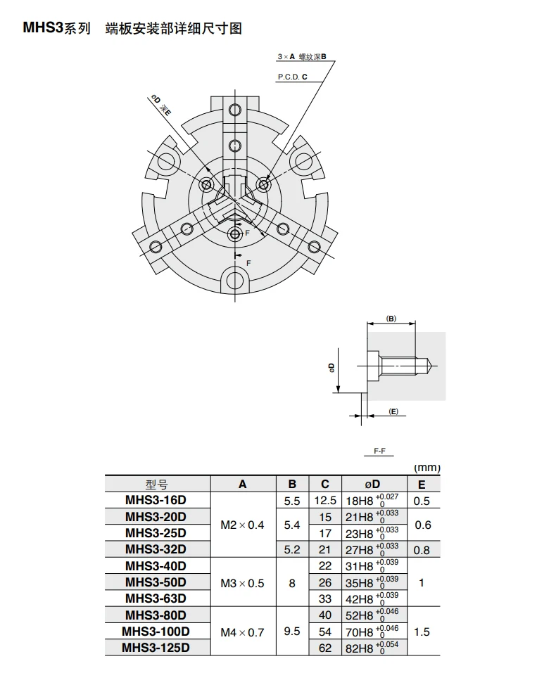 MHS2 MHS3 MHS4 Paralleler Luftgreifer NEU SMC 2-Finger 3-Finger 4-Finger Pnuatischer Zylinder MHS3-50D MHS3-16D MHD3-20D MHS3-25D – Detail 10