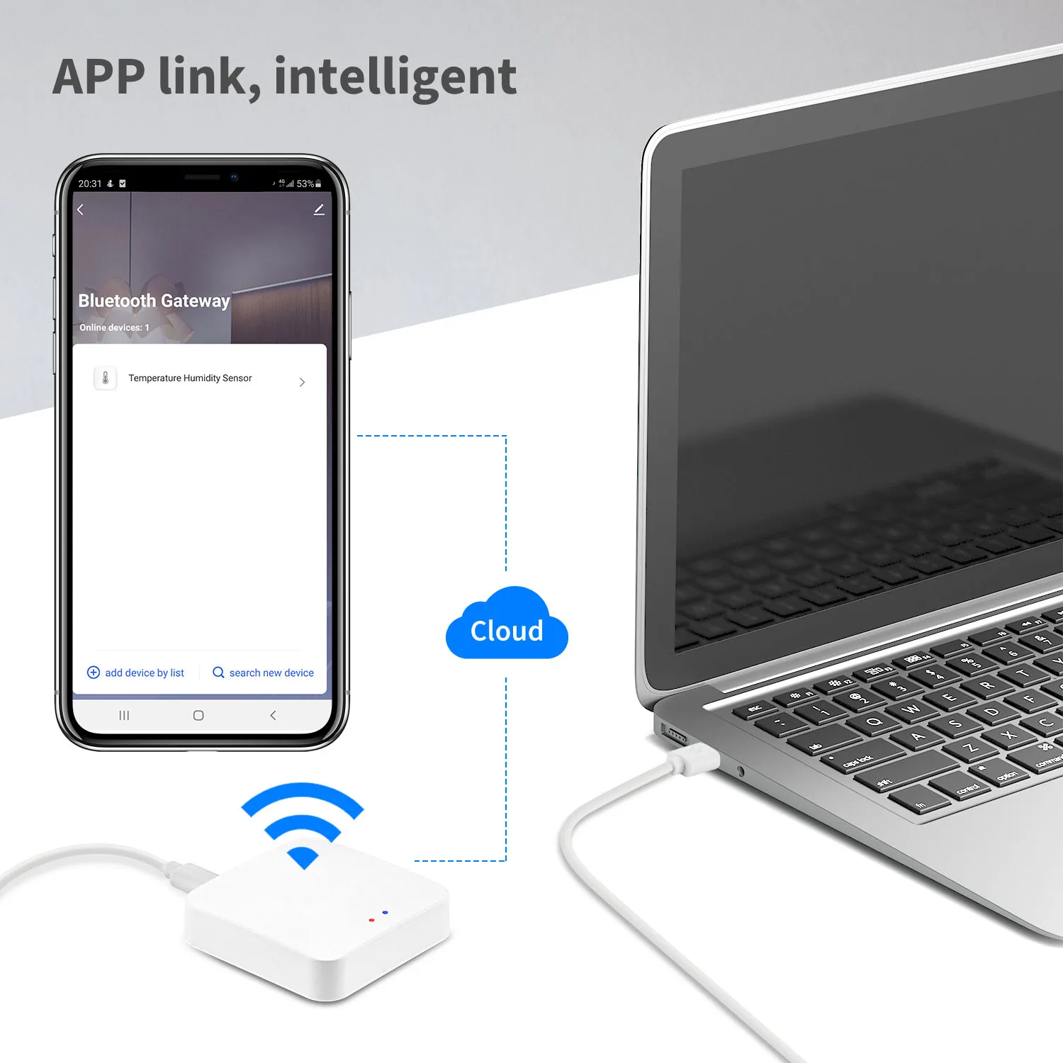 Рисунок 3 - Умный сетчатый Wi-Fi-концентратор