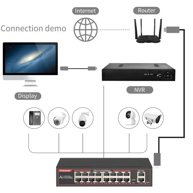 Poe Switch Ethernet com 18 Portas 100mbps Ethernet Gigabit 802.2.3 af at Rede para Câmera ip sem Fio ap Nrv - Imagem 2
