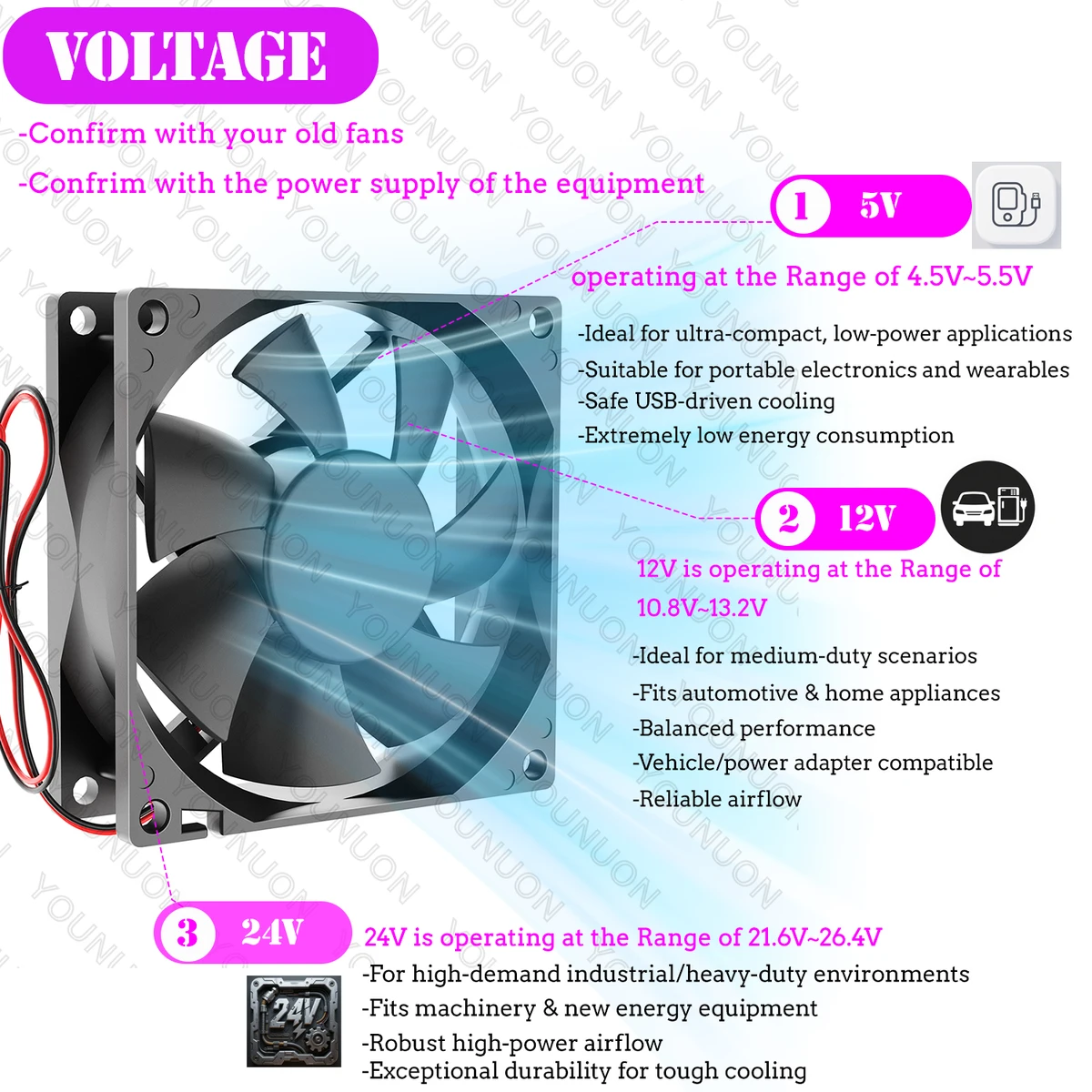 YOUNUN 80mm 8025 80X80X25MM Cooling Fan 5V/12V/24V DC Brushless Cooling Cooler Fan 8025 Sleeve&Dual Ball Bearing Axial Fan — view 2