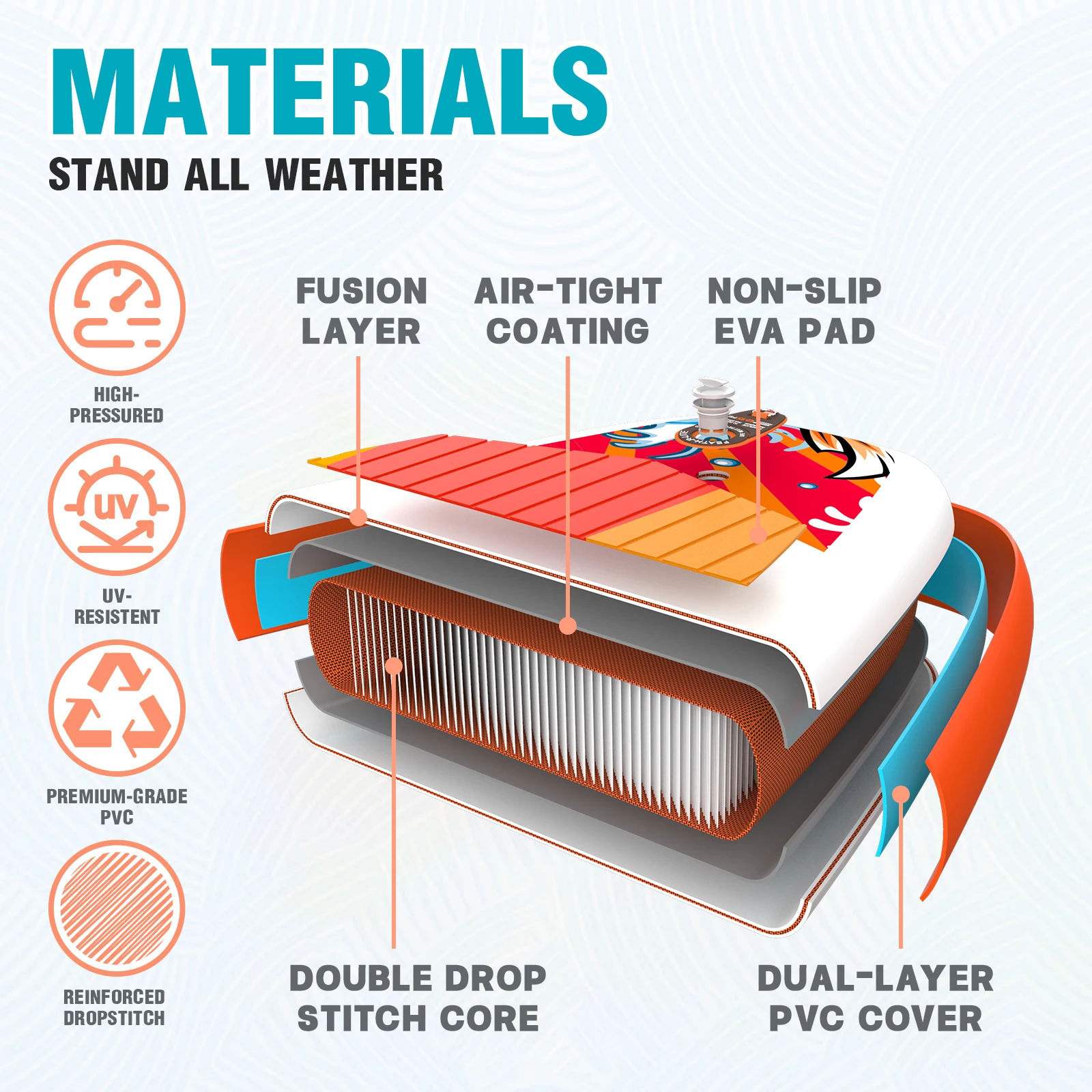 Täispuhumise ventiili lähivaade