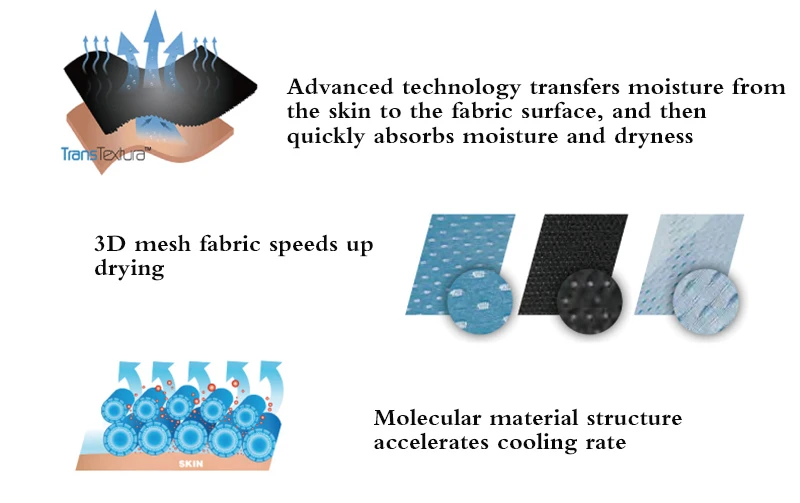 Cycling Set Image 11