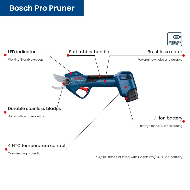 Bosch Pro Pruner Electric Pruning Shears 12V Cordless Brushless Garden Scissors Max 25mm Tree Branch Pruner Garden Power Tool 6