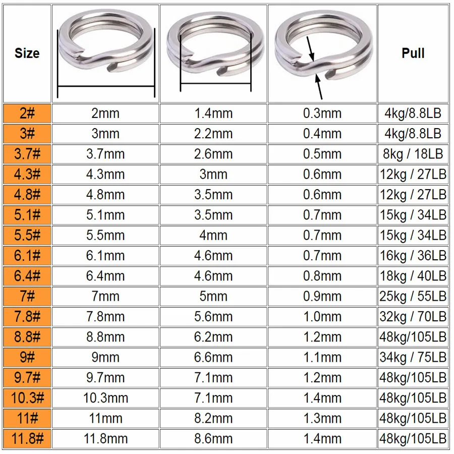 Stainless Steel Fishing Split Rings 5
