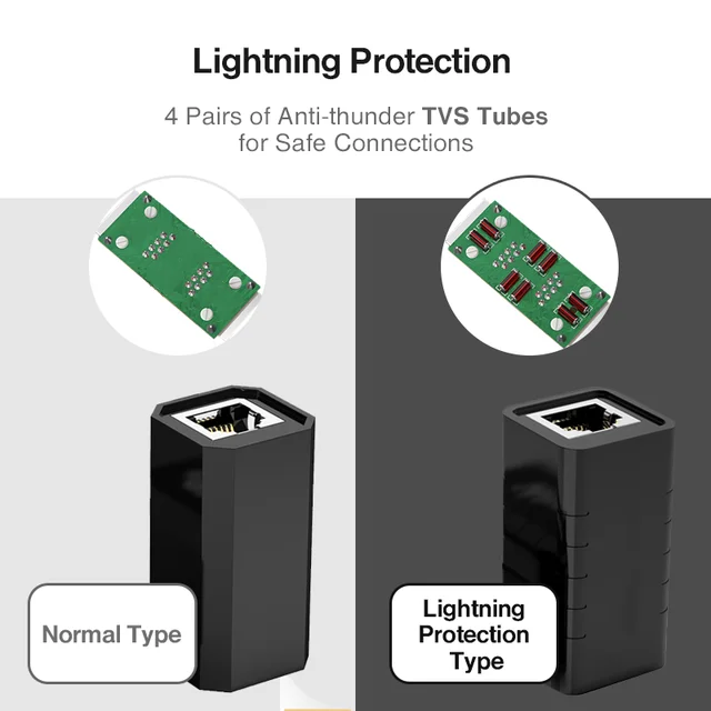 ZoeRax 1 шт. разъем RJ45 кабель-удлинитель Ethernet для Cat7 Cat 6 Cat5e сетевой удлинитель адаптер для кабеля Ethernet Женский 2