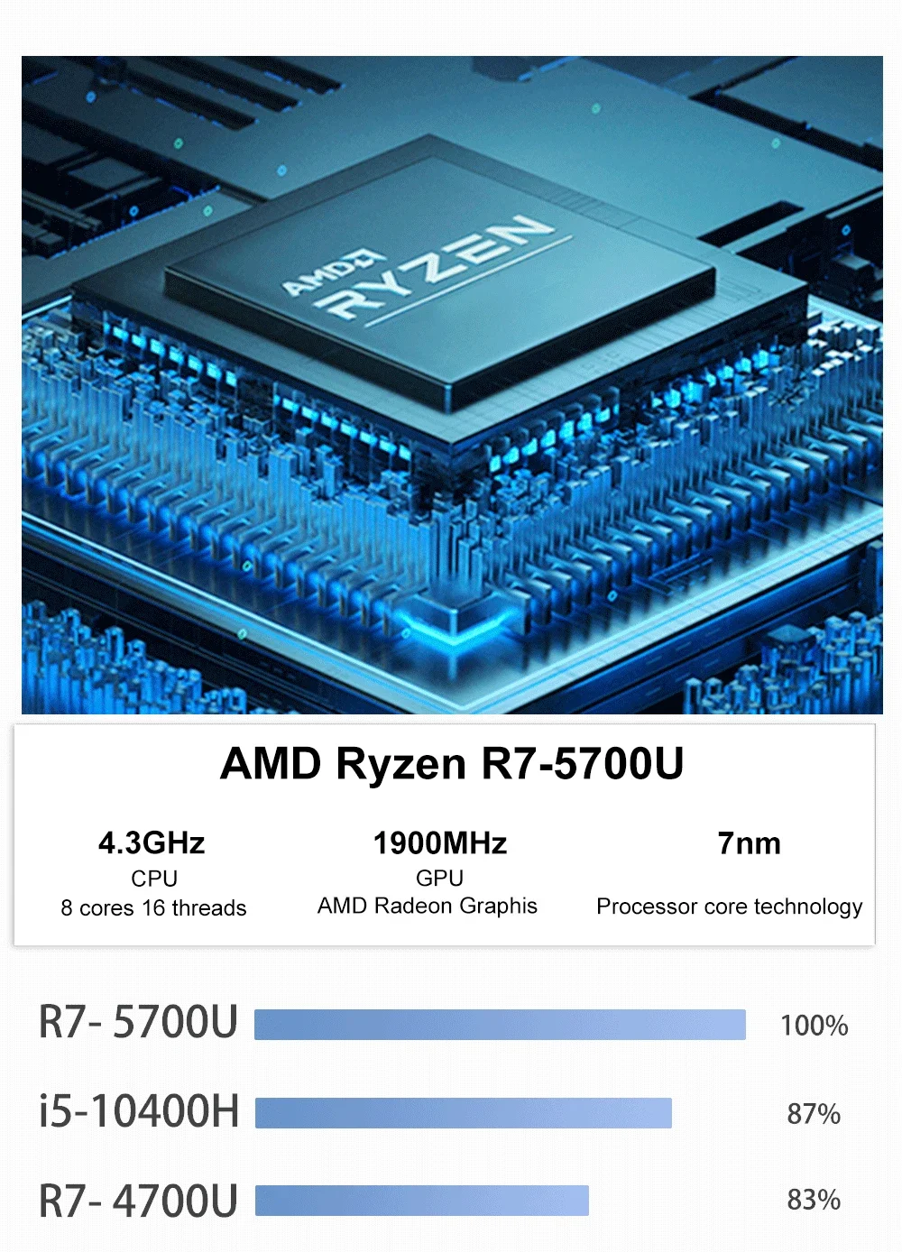 デスクトップゲーマー用ミニPC,amd ryzen 7 5700u,Windows 11 pro,ddr4 