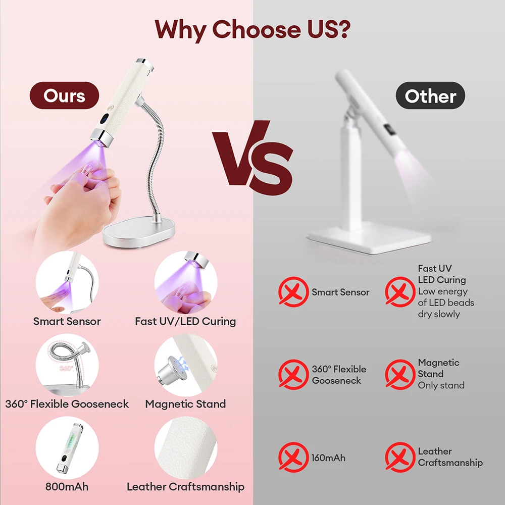 휴대용 충전식 UV LED 네일 드라이어 램프 (3개 자석 포함) 핸드헬드 데스크탑 젤 경화 조명 (플렉시블 호스 포함) 네일 아트 도구