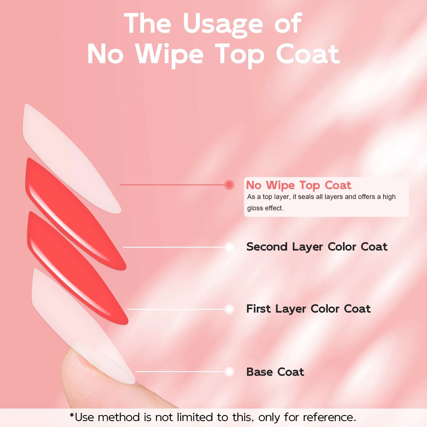 15ml No Wipe Glossy Gel Nail Polish Top Coat, High Glossy Soak Off Gel Nail Polish Need Cured for Home Salon Manicure Pedicure 3
