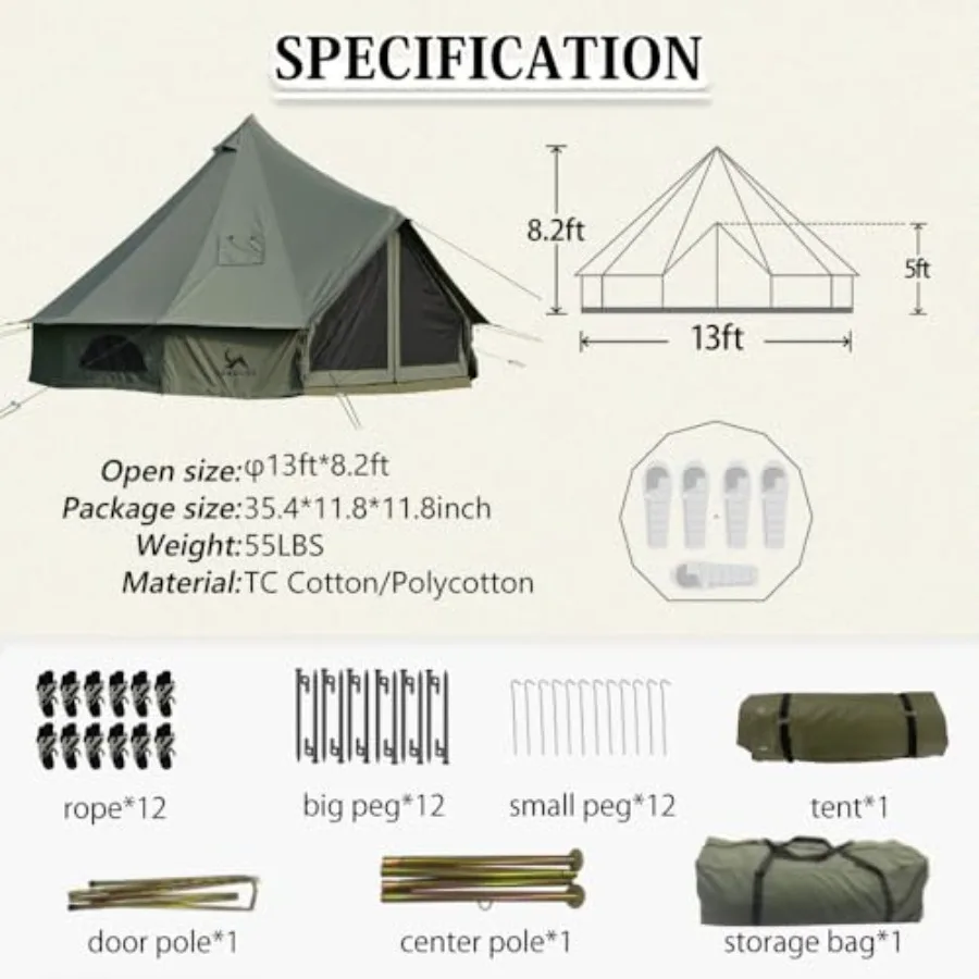description